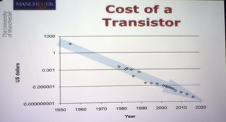 Cost of a Transistor